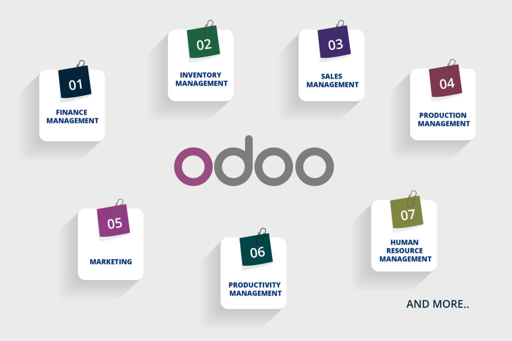 what-is-odoo-used-for what-is-odoo-used-for